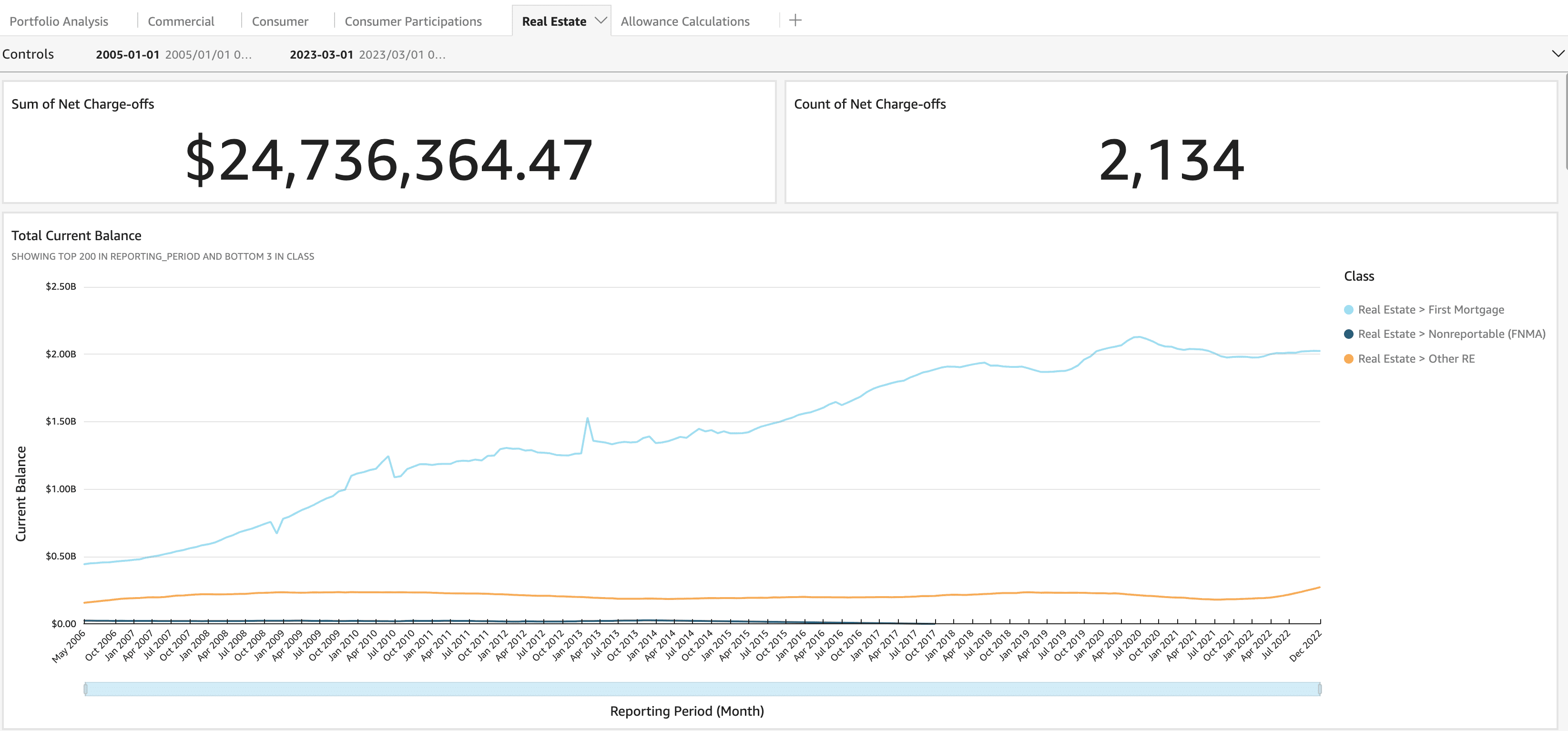 alt_standard_visualization